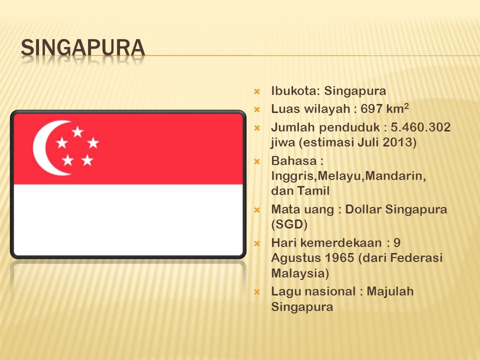  Ibukota: Singapura  Luas wilayah : 697 km 2  Jumlah penduduk : jiwa (estimasi Juli 2013)  Bahasa : Inggris,Melayu,Mandarin, dan Tamil  Mata uang : Dollar Singapura (SGD)  Hari kemerdekaan : 9 Agustus 1965 (dari Federasi Malaysia)  Lagu nasional : Majulah Singapura