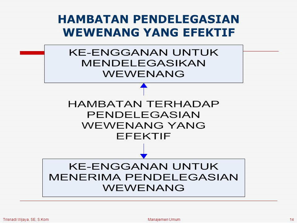 Trisnadi Wijaya, SE, S.Kom Manajemen Umum14 HAMBATAN PENDELEGASIAN WEWENANG YANG EFEKTIF