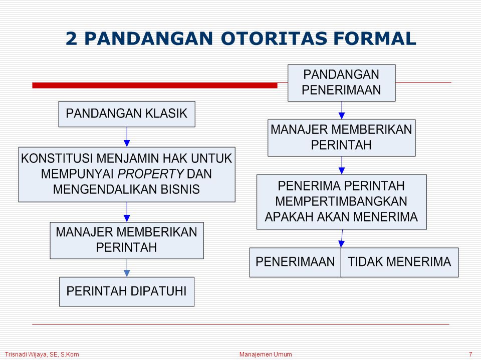 Trisnadi Wijaya, SE, S.Kom Manajemen Umum7 2 PANDANGAN OTORITAS FORMAL