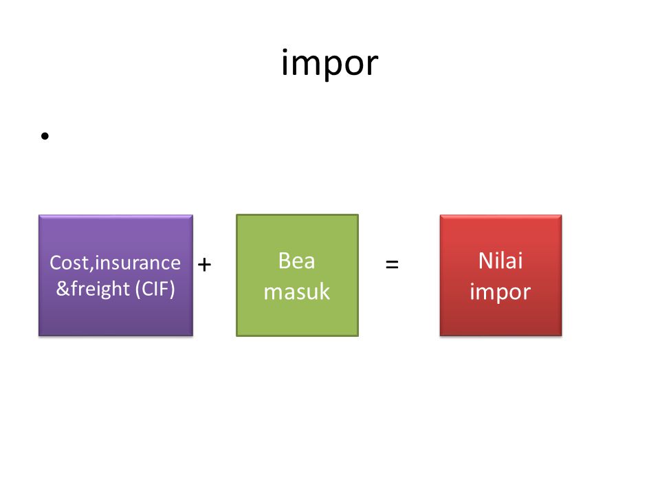 impor + = Cost,insurance &freight (CIF) Bea masuk Nilai impor