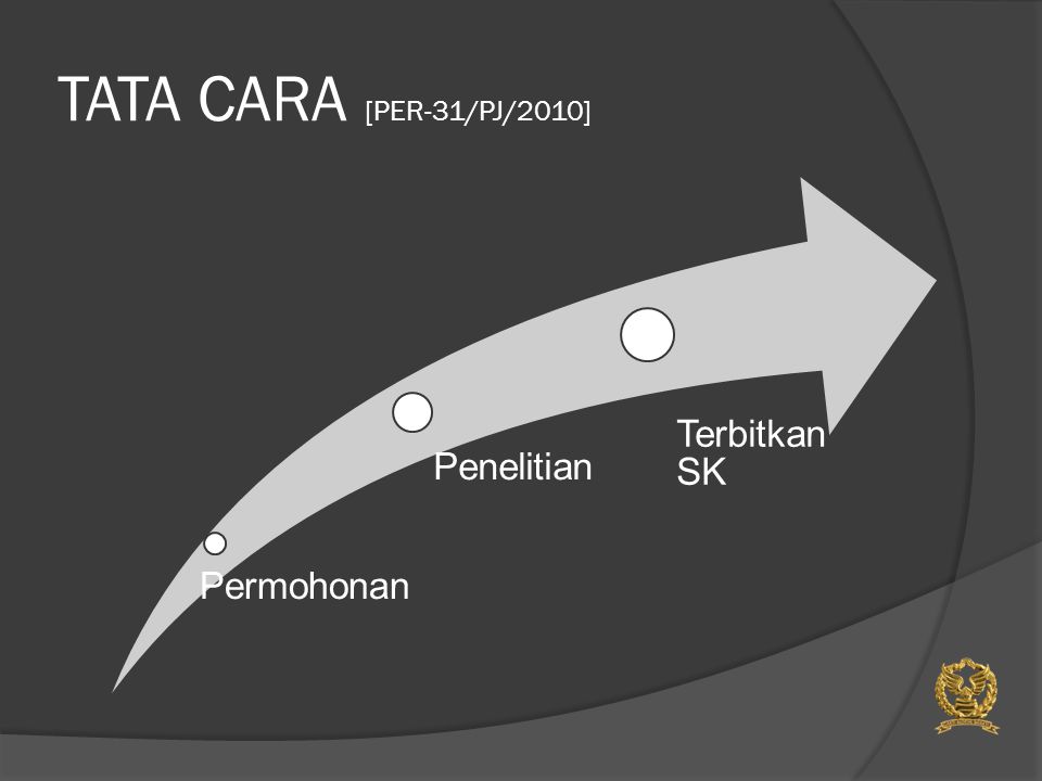 TATA CARA [PER-31/PJ/2010] Permohonan Penelitian Terbitkan SK
