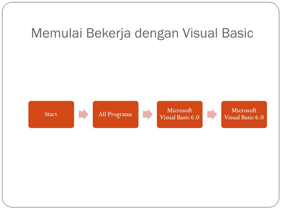 Memulai Bekerja dengan Visual Basic StartAll Programs Microsoft Visual Basic 6.0