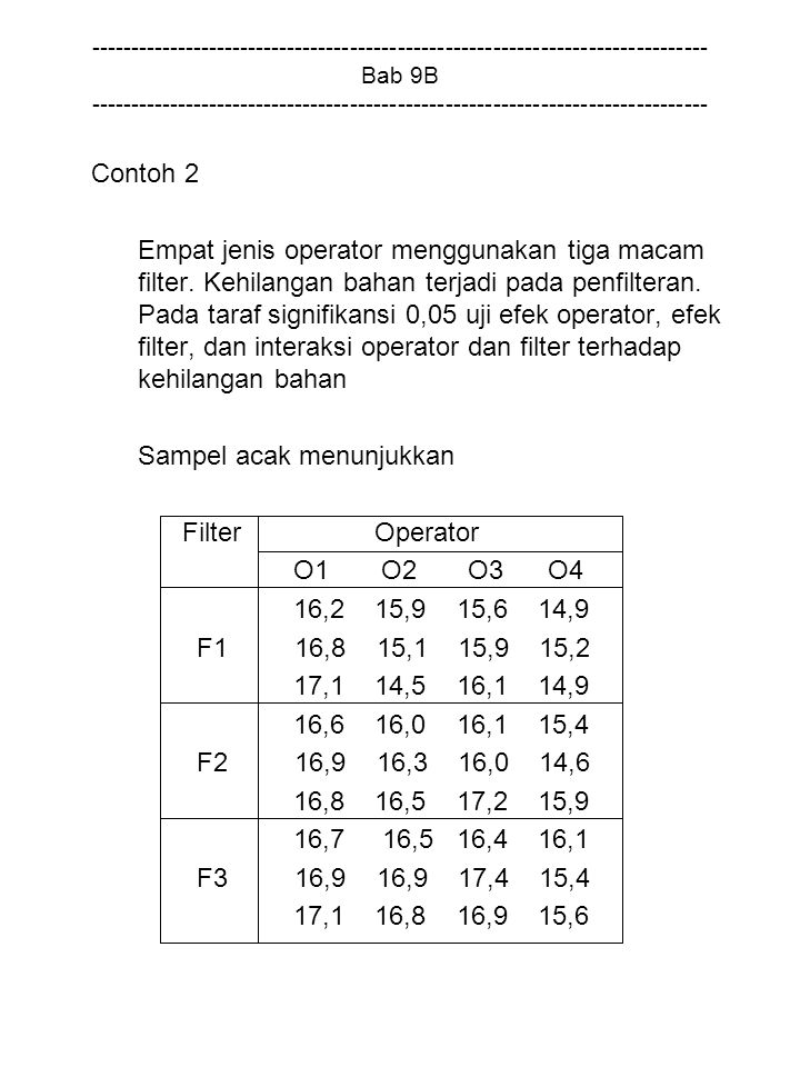 Bab 9B Contoh 2 Empat jenis operator menggunakan tiga macam filter.