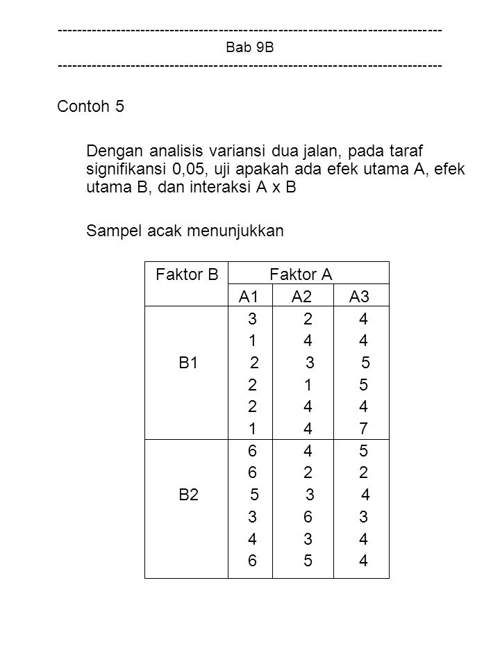 Bab 9B Contoh 5 Dengan analisis variansi dua jalan, pada taraf signifikansi 0,05, uji apakah ada efek utama A, efek utama B, dan interaksi A x B Sampel acak menunjukkan Faktor B Faktor A A1 A2 A B B