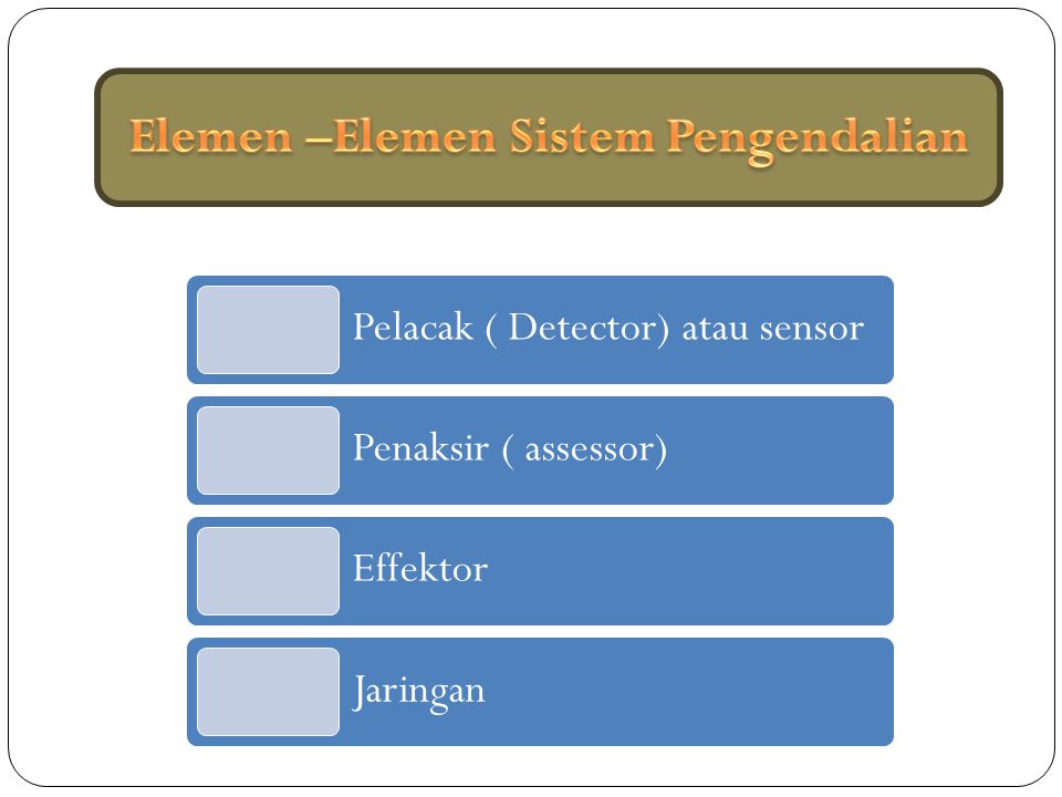 Pelacak ( Detector) atau sensor Penaksir ( assessor) Effektor Jaringan