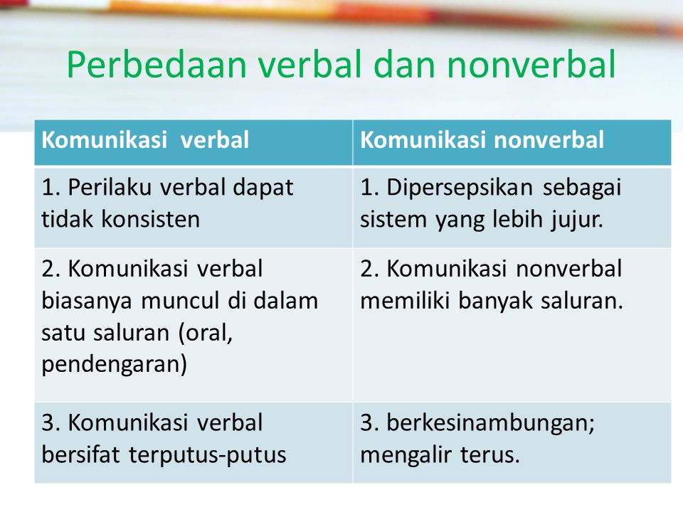 Perbedaan verbal dan nonverbal Komunikasi verbalKomunikasi nonverbal 1.