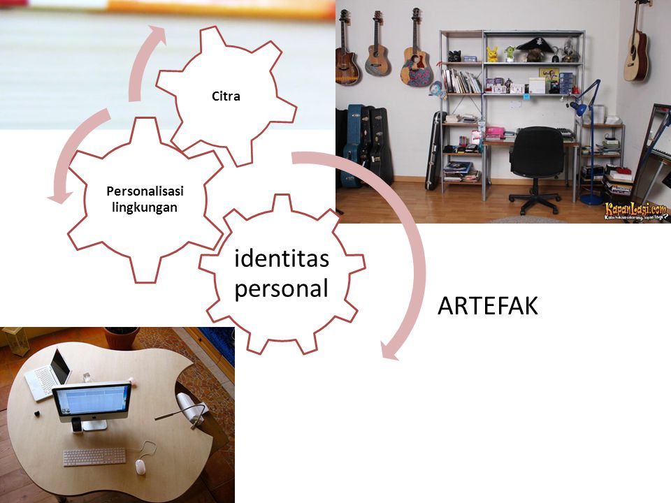 identitas personal Personalisasi lingkungan Citra ARTEFAK