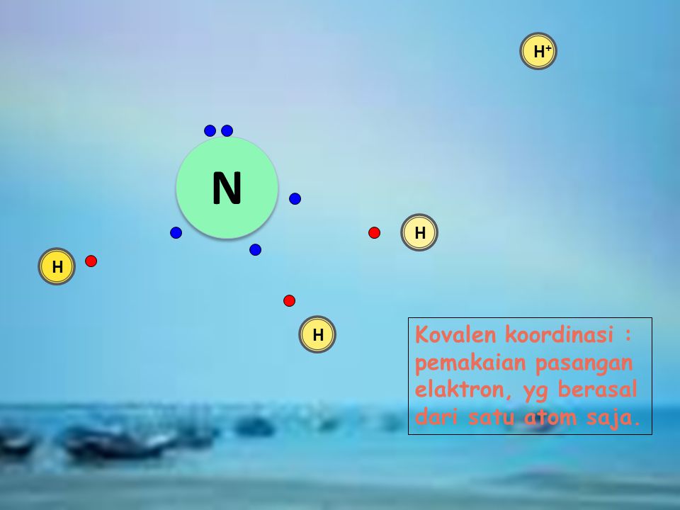 N N H H H Kovalen koordinasi : pemakaian pasangan elaktron, yg berasal dari satu atom saja. H+H+