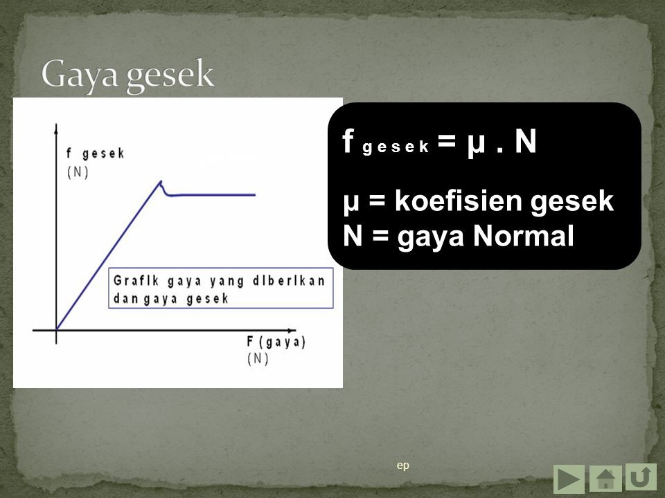 ep f g e s e k = μ. N μ = koefisien gesek N = gaya Normal f ges max
