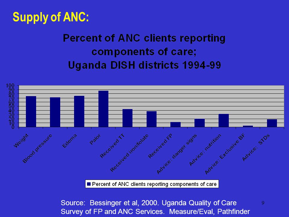 9 Source: Bessinger et al, Uganda Quality of Care Survey of FP and ANC Services.