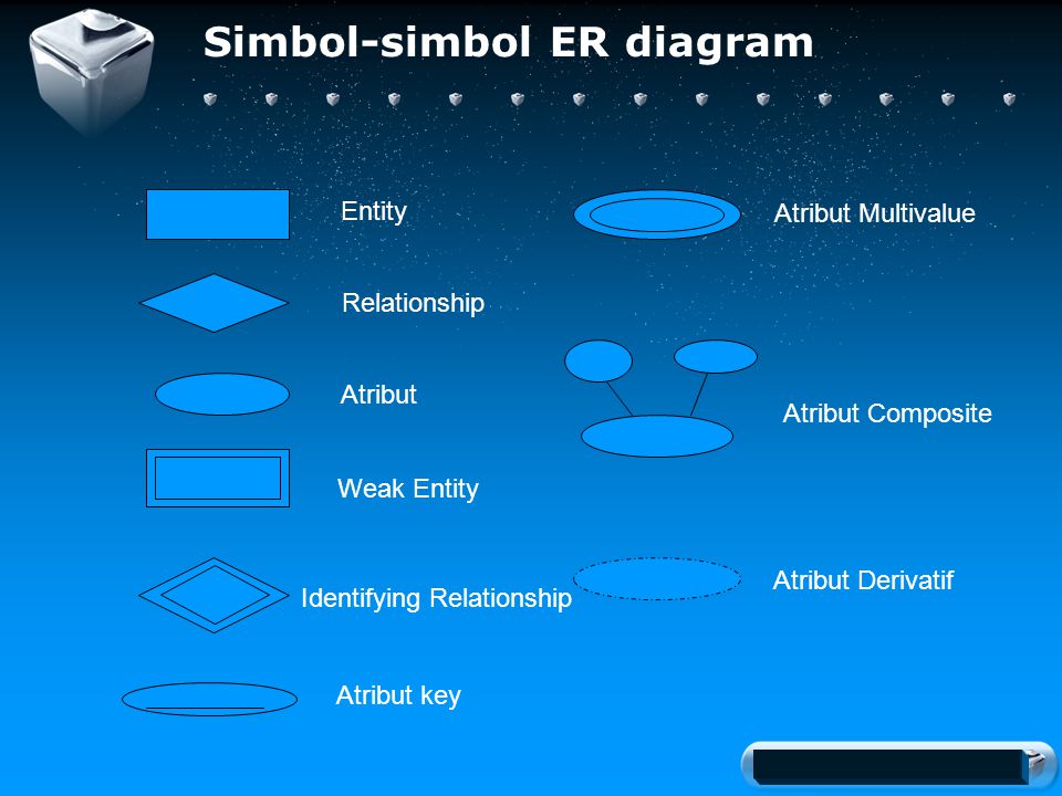 Your company slogan Simbol-simbol ER diagram Entity Atribut Relationship Weak Entity Identifying Relationship Atribut key Atribut Multivalue Atribut Composite Atribut Derivatif