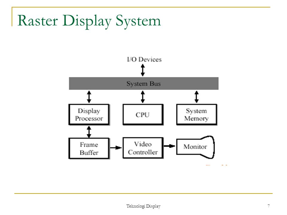 Teknologi Display 7 Raster Display System