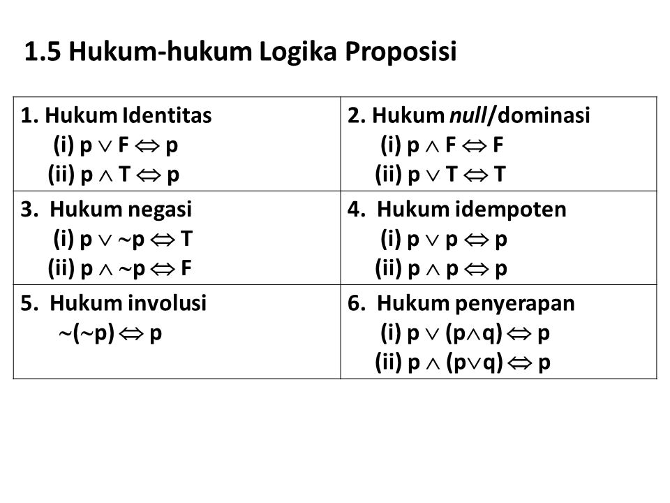 1.5 Hukum-hukum Logika Proposisi 1. Hukum Identitas (i) p  F  p (ii) p  T  p 2.