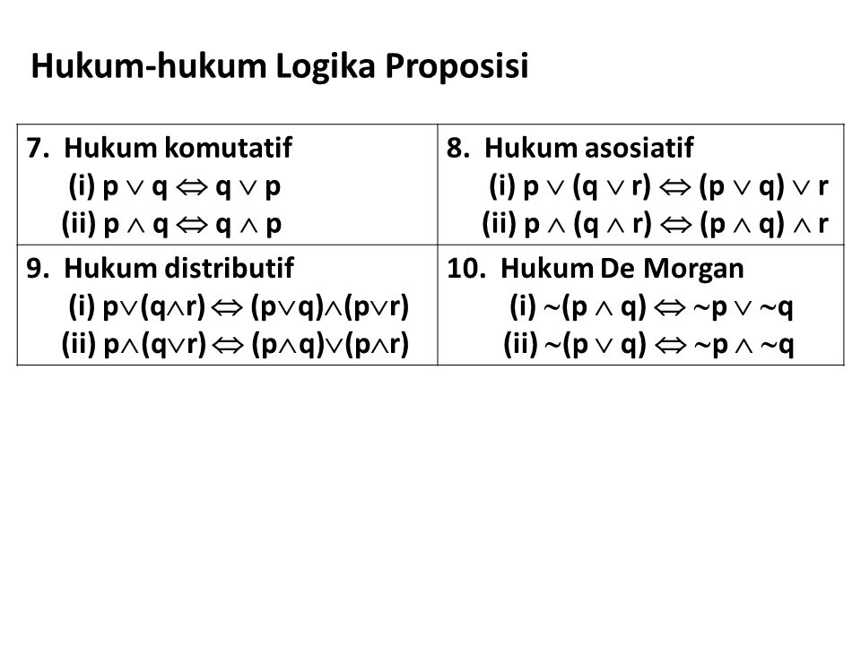 Hukum-hukum Logika Proposisi 7. Hukum komutatif (i) p  q  q  p (ii) p  q  q  p 8.