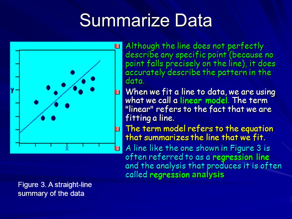 Although the line does not perfectly describe any specific point (because no point falls precisely on the line), it does accurately describe the pattern in the data.