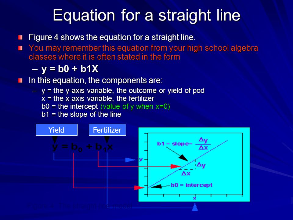 Equation for a straight line Figure 4 shows the equation for a straight line.