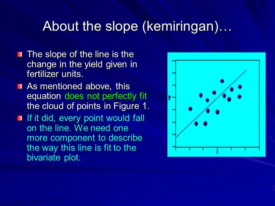 About the slope (kemiringan)… The slope of the line is the change in the yield given in fertilizer units.