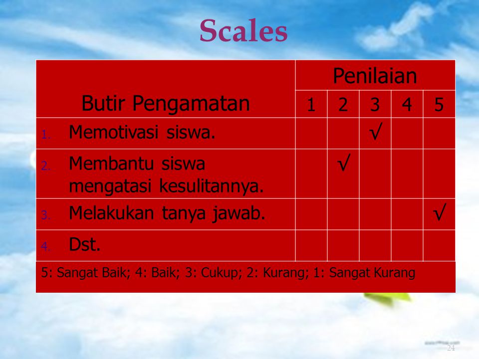 Scales 24 Butir Pengamatan Penilaian Memotivasi siswa.√ 2.