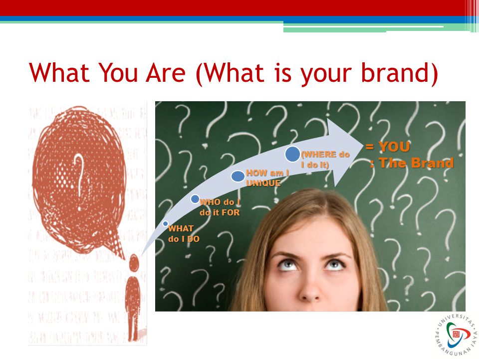 What You Are (What is your brand) WHAT do I DO WHO do I do it FOR HOW am I UNIQUE (WHERE do I do it) = YOU : The Brand : The Brand