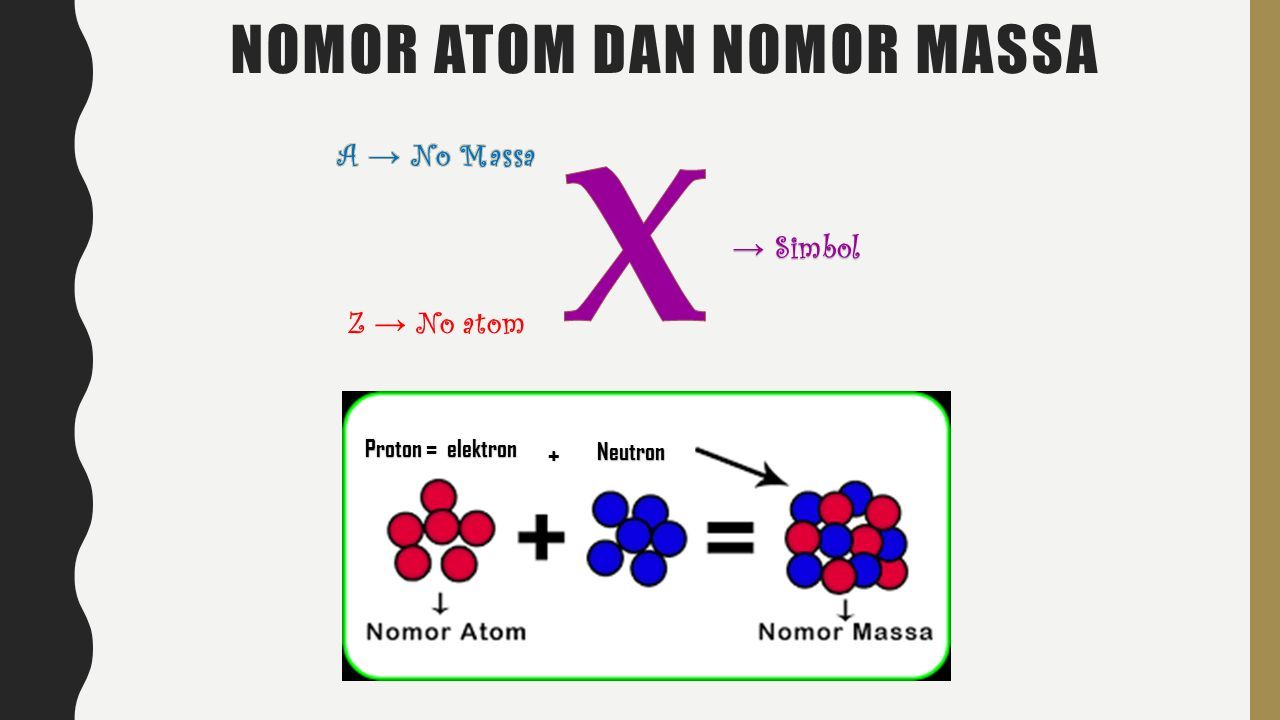 NOMOR ATOM DAN NOMOR MASSA Proton = elektron + Neutron Z → No atom → Simbol