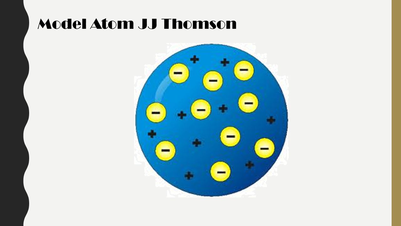Model Atom JJ Thomson