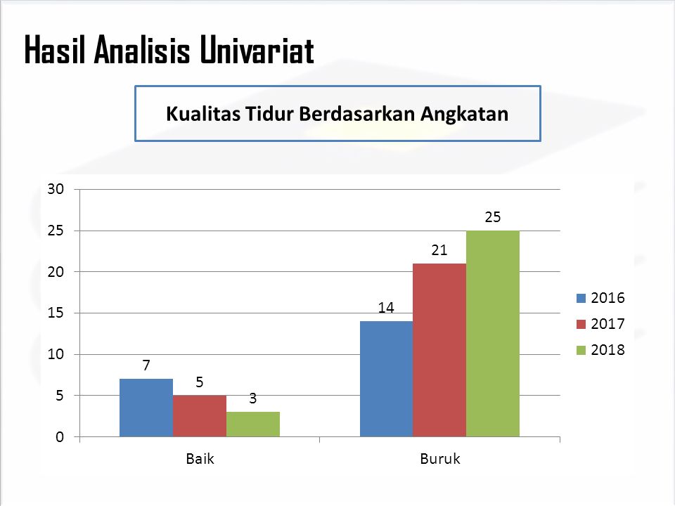 DRAFT SKRIPSI HUBUNGAN KECANDUAN PENGGUNAAN SMARTPHONE TERHADAP ...