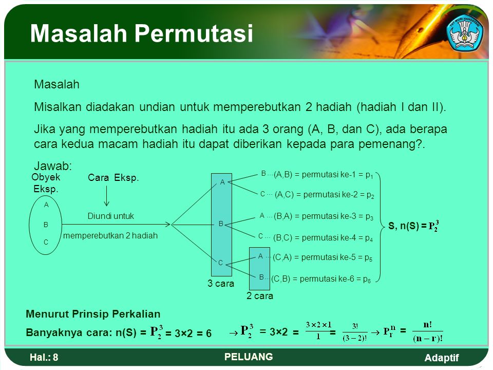 Teori Peluang Adaptif Hal.: 2 PELUANG Kaidah Pencacahan, Permutasi Dan ...