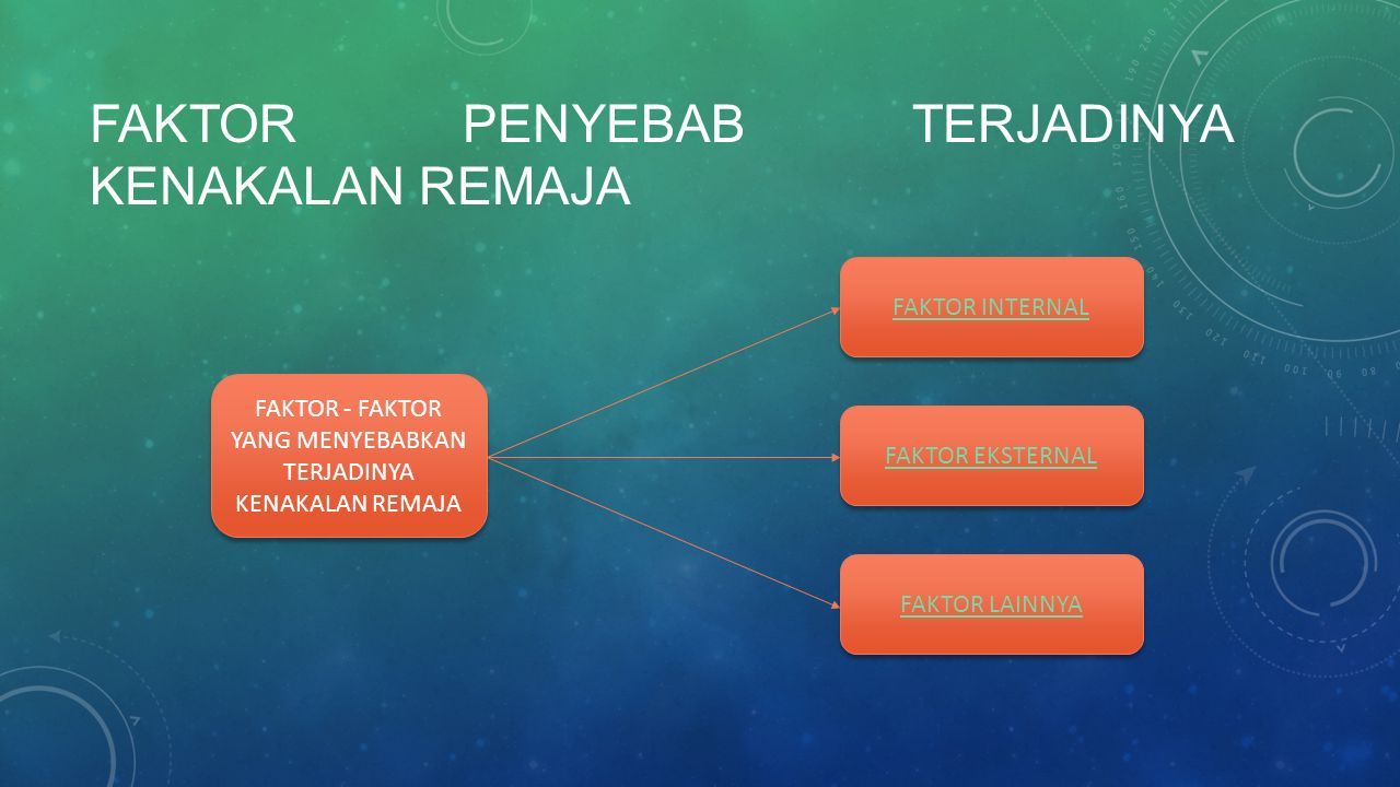 KENAKALAN REMAJA DAN CARA MENGATASINYA. LATAR BELAKANG MASALAH TUMBUH ...