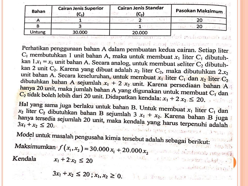 Penyelesaian Program Linear Metode Grafik Pertemuan Ppt Download