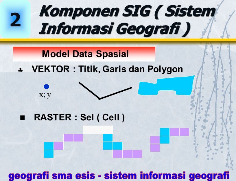 SISTEM INFORMASI GEOGRAFI (SIG) UNTUK PEMBANGUNAN B MATERI Pengertian ...