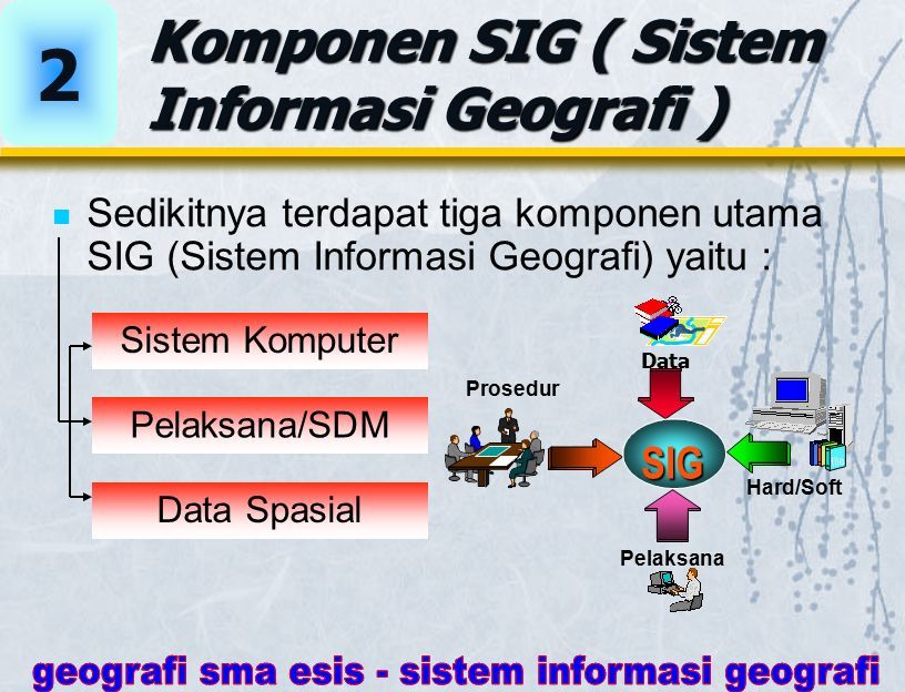 SISTEM INFORMASI GEOGRAFI (SIG) UNTUK PEMBANGUNAN B MATERI Pengertian ...