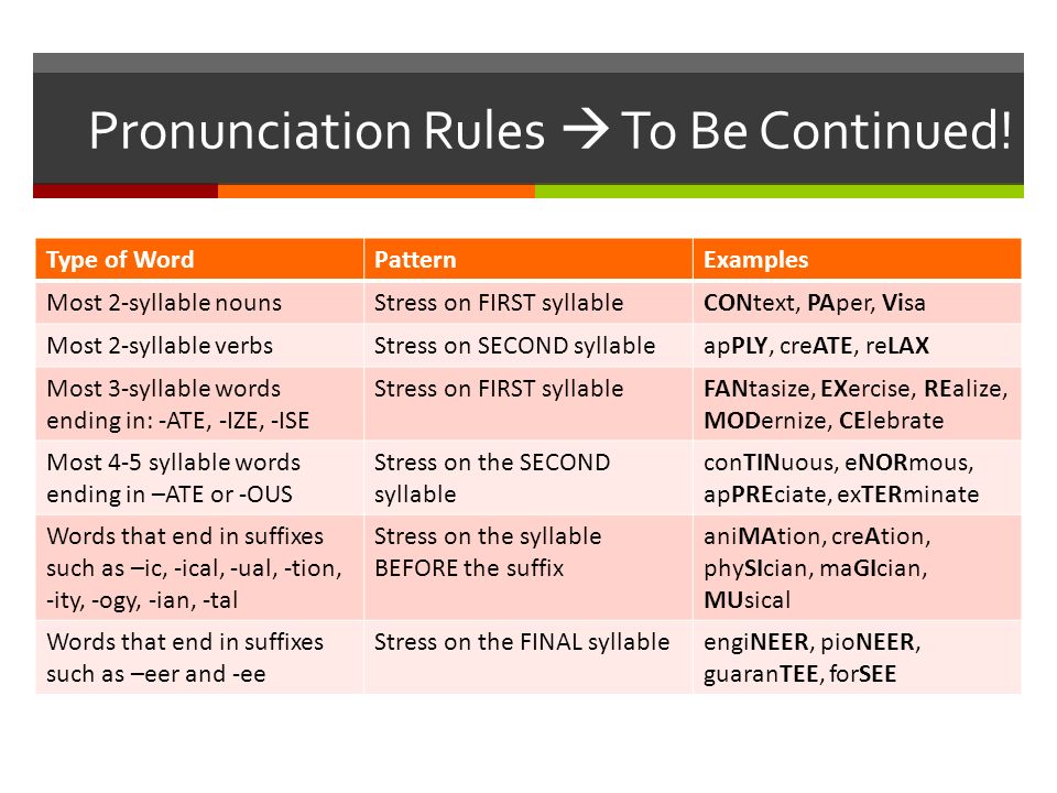 Pronunciation. Pronunciation Rules. Pronunciation Rules in English. Pronunciation правило. Правила pronunciation Rules.