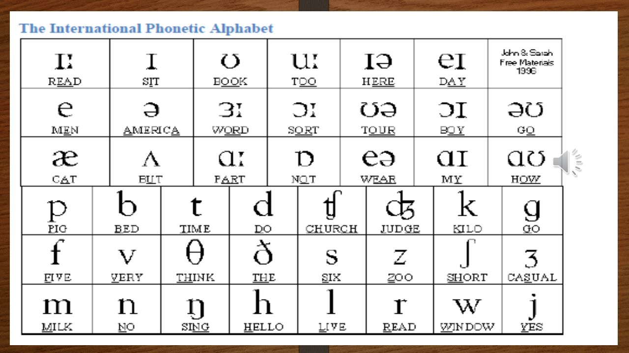 The Ipa (international Phonetic Alphabet) Endah Ratnaningsih Tidar 