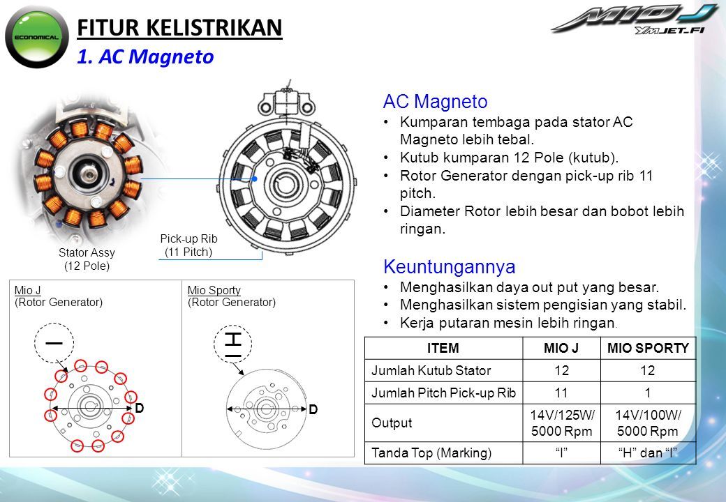 Sistim FI generasi terbaru untuk motor Yamaha Sistim FI terbaru ini