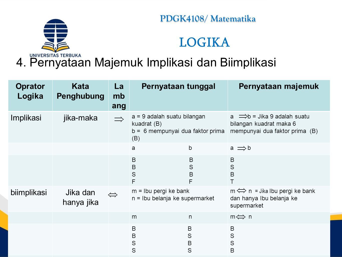 PDGK4108/Matematika INISIASI 1. LOGIKA Kompetensi Umum: Mahasiswa Mampu ...