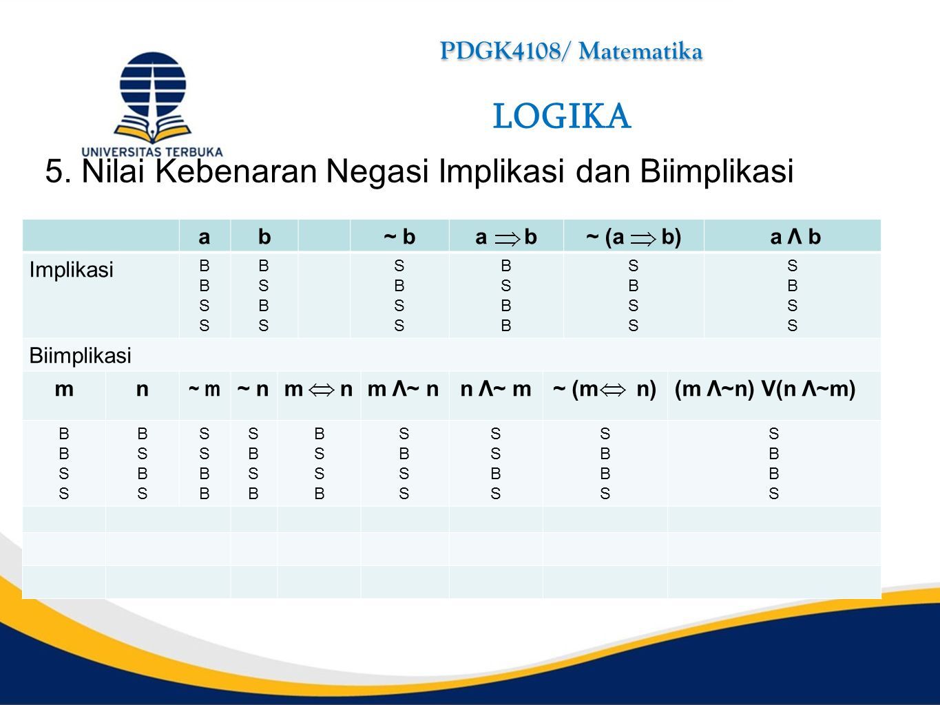 PDGK4108/Matematika INISIASI 1. LOGIKA Kompetensi Umum: Mahasiswa Mampu ...