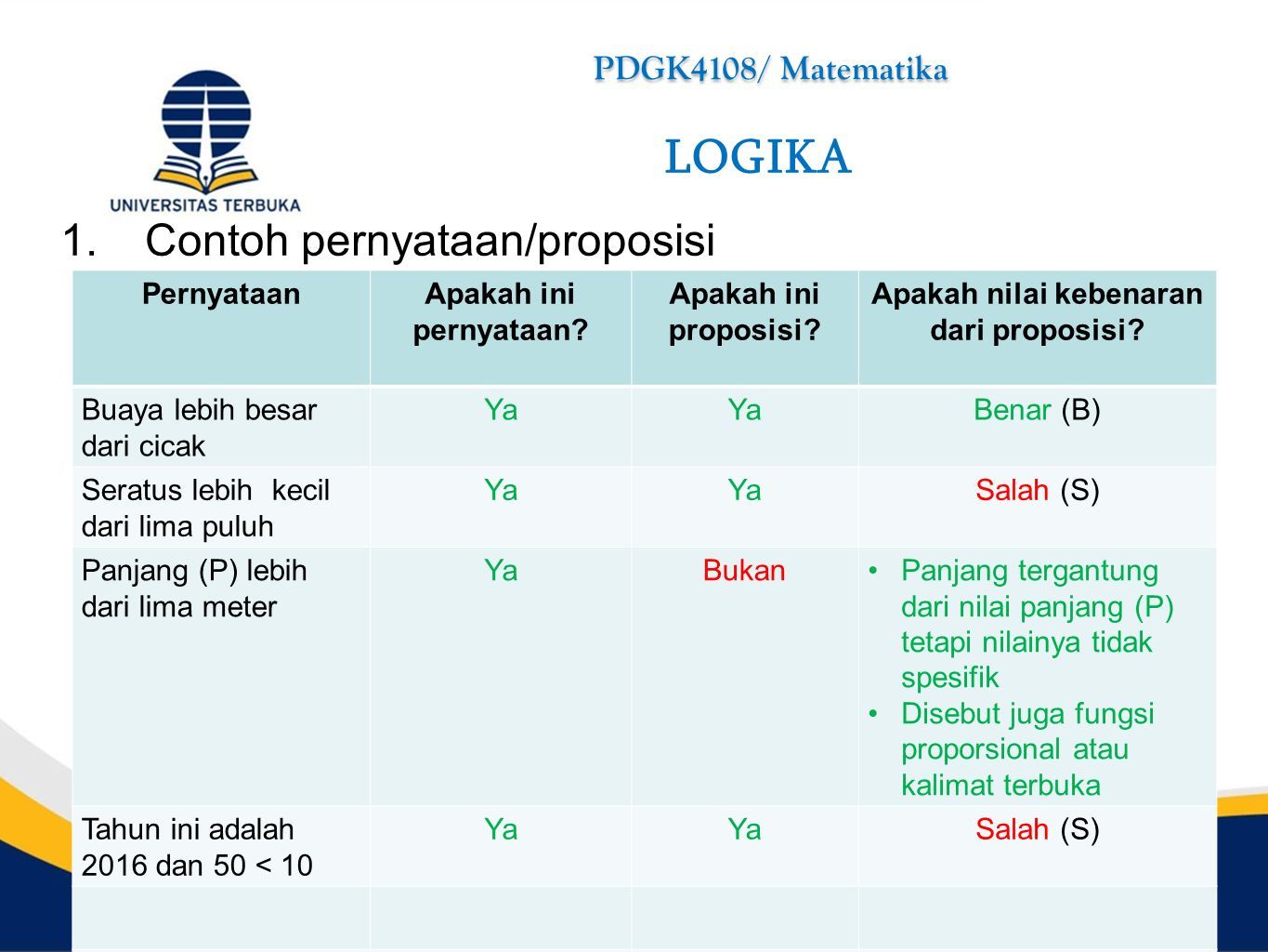 PDGK4108/Matematika INISIASI 1. LOGIKA Kompetensi Umum: Mahasiswa Mampu ...