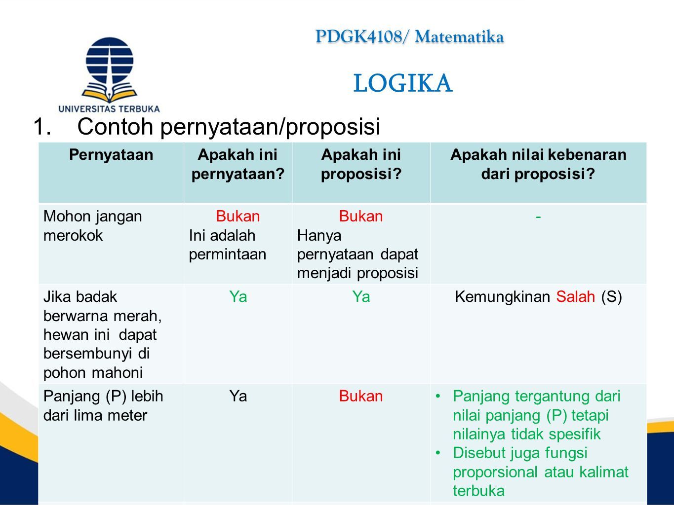 PDGK4108/Matematika INISIASI 1. LOGIKA Kompetensi Umum: Mahasiswa Mampu ...