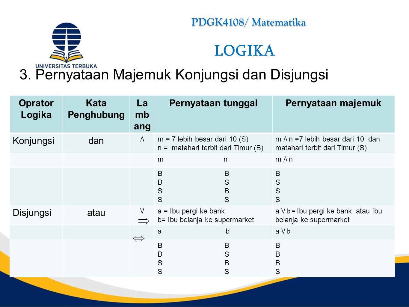 PDGK4108/Matematika INISIASI 1. LOGIKA Kompetensi Umum: Mahasiswa Mampu ...