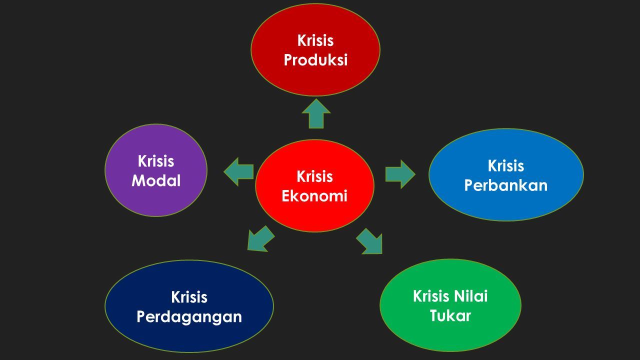 Krisis Ekonomi. Jenis Krisis Ekonomi Dan Jalur Transmisi Dampaknya ...