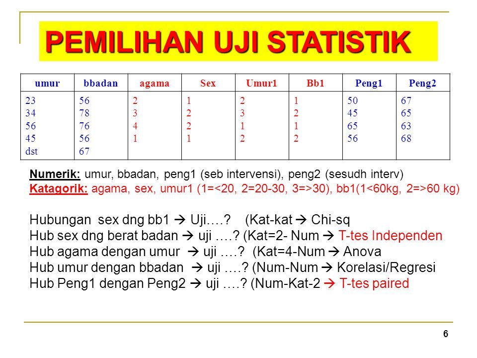 Analisis Data Dengan Spss Uji Statistik Departemen Biostatistika Fkm Ui Ppt Download