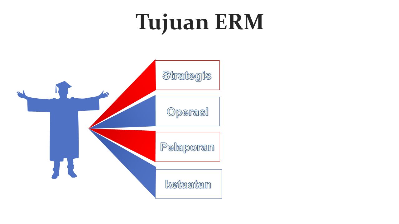 MANAJEMEN RISIKO PERUSAHAAN. Disusun Oleh : Totop Sihombing Dosen ...