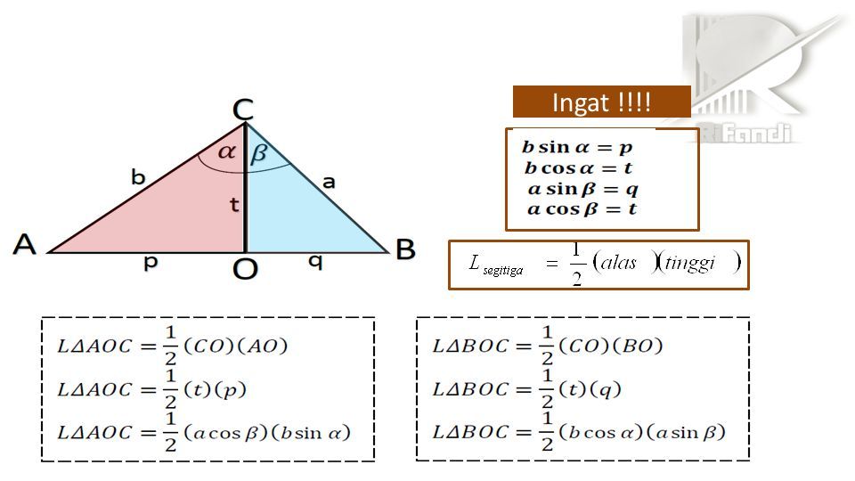 PEMBUKTIAN IDENTITAS TRIGONOMETRI Sin (a + B) Sin (a – B) - Ppt Download