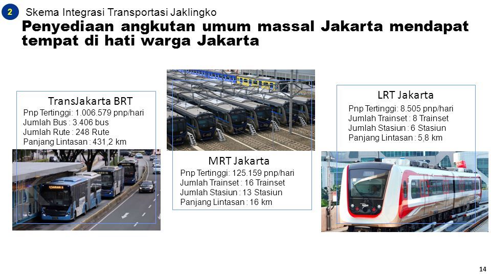 Sustainable Transport Award 2021: Jakarta Kepala Dinas Perhubungan ...