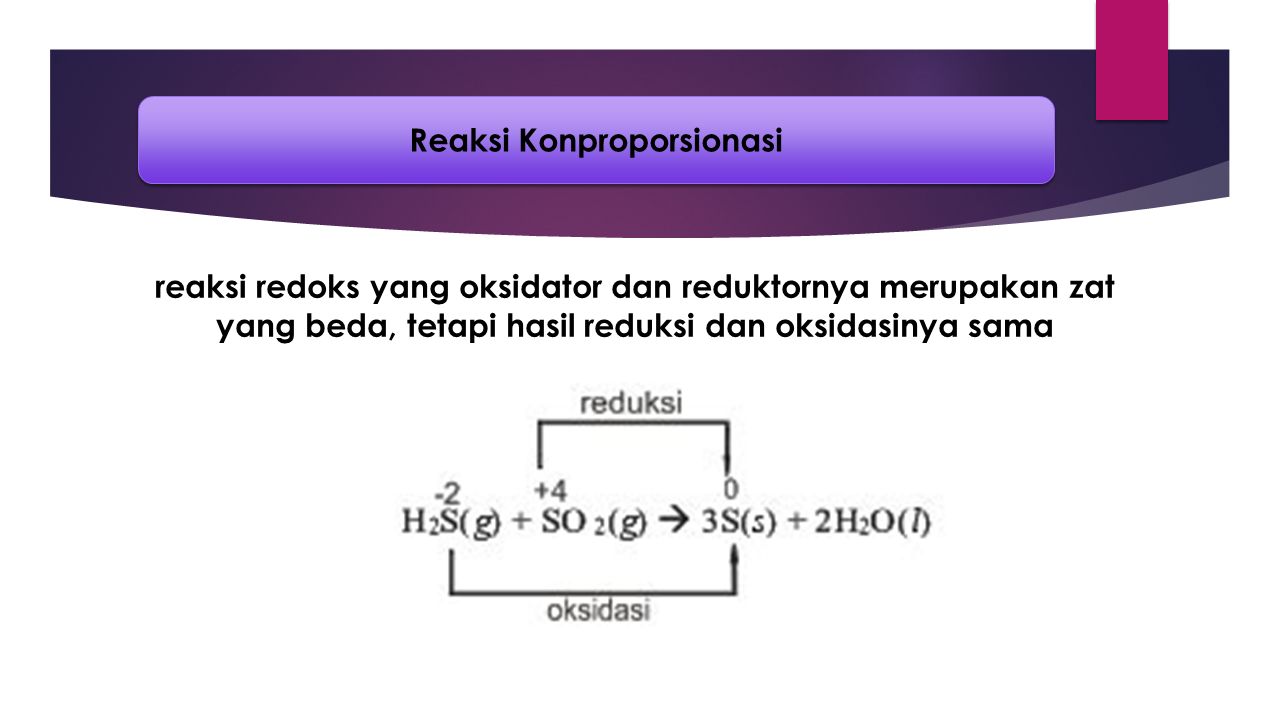 Reaksi Redoks Reaksi Redoks Sangat Dekat Dengan Kehidupan Sehari Hari