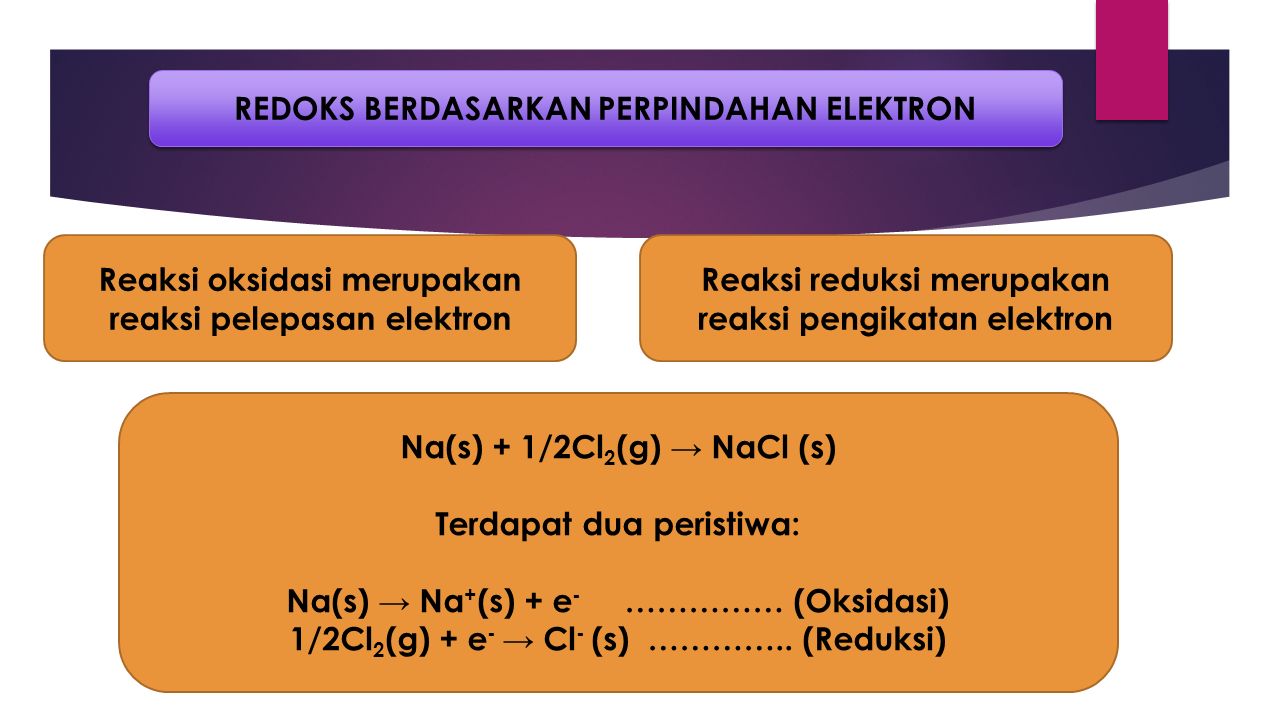 Reaksi Redoks Reaksi Redoks Sangat Dekat Dengan Kehidupan Sehari Hari