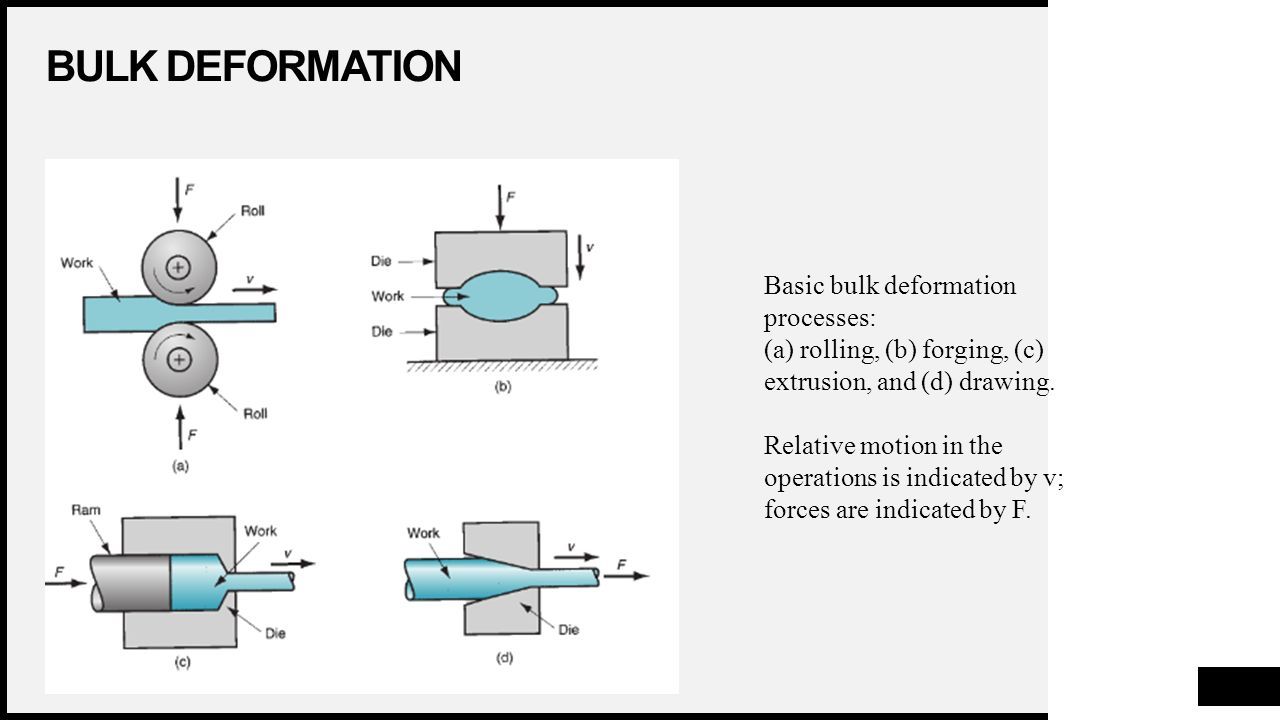 METAL FORMING. 2 Metal Forming Termasuk Dalam Sebuah Kelompok Besar ...