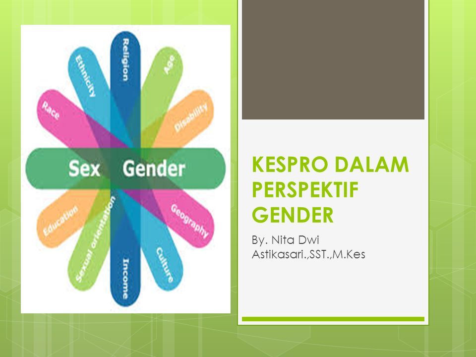 Kespro Dalam Perspektif Gender By Nita Dwi Astikasari Sst M Kes