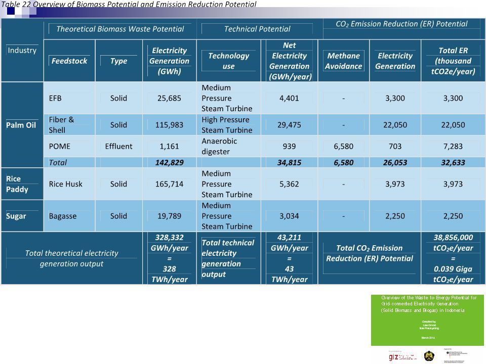 Energi Baru dan Terbarukan dari Sumberdaya Agro-maritim (PSL632) - ppt ...