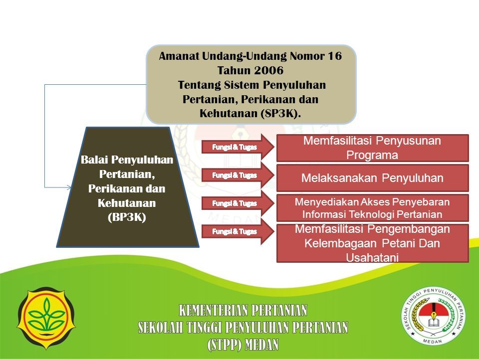 KLASIFIKASI KELAS BALAI PENYULUHAN PERTANIAN, PERIKANAN DAN KEHUTAN ...